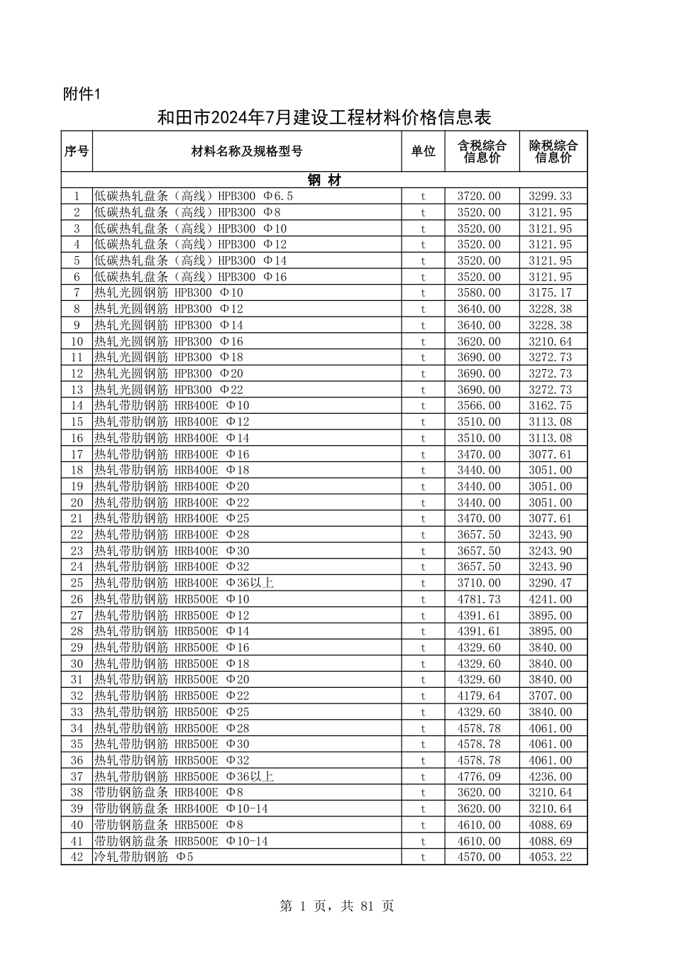 和田地区2024年7月建设工程综合价格信息.xlsx_第1页