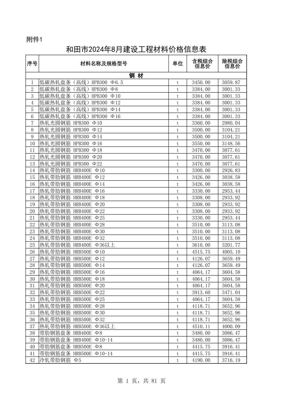 和田地区2024年8月建设工程综合价格信息：和田地区2024年8月建设工程材料价格信息表.xlsx_第1页