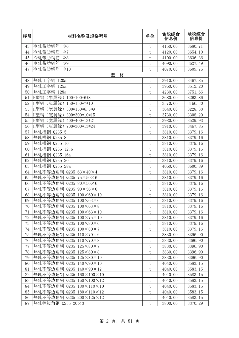 和田地区2024年8月建设工程综合价格信息：和田地区2024年8月建设工程材料价格信息表.xlsx_第2页