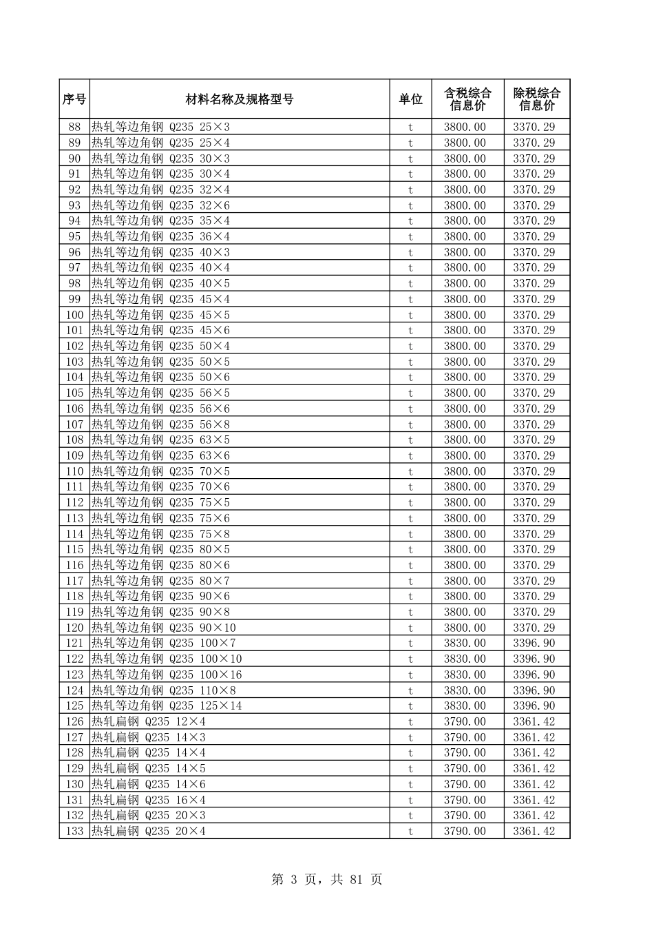 和田地区2024年8月建设工程综合价格信息：和田地区2024年8月建设工程材料价格信息表.xlsx_第3页