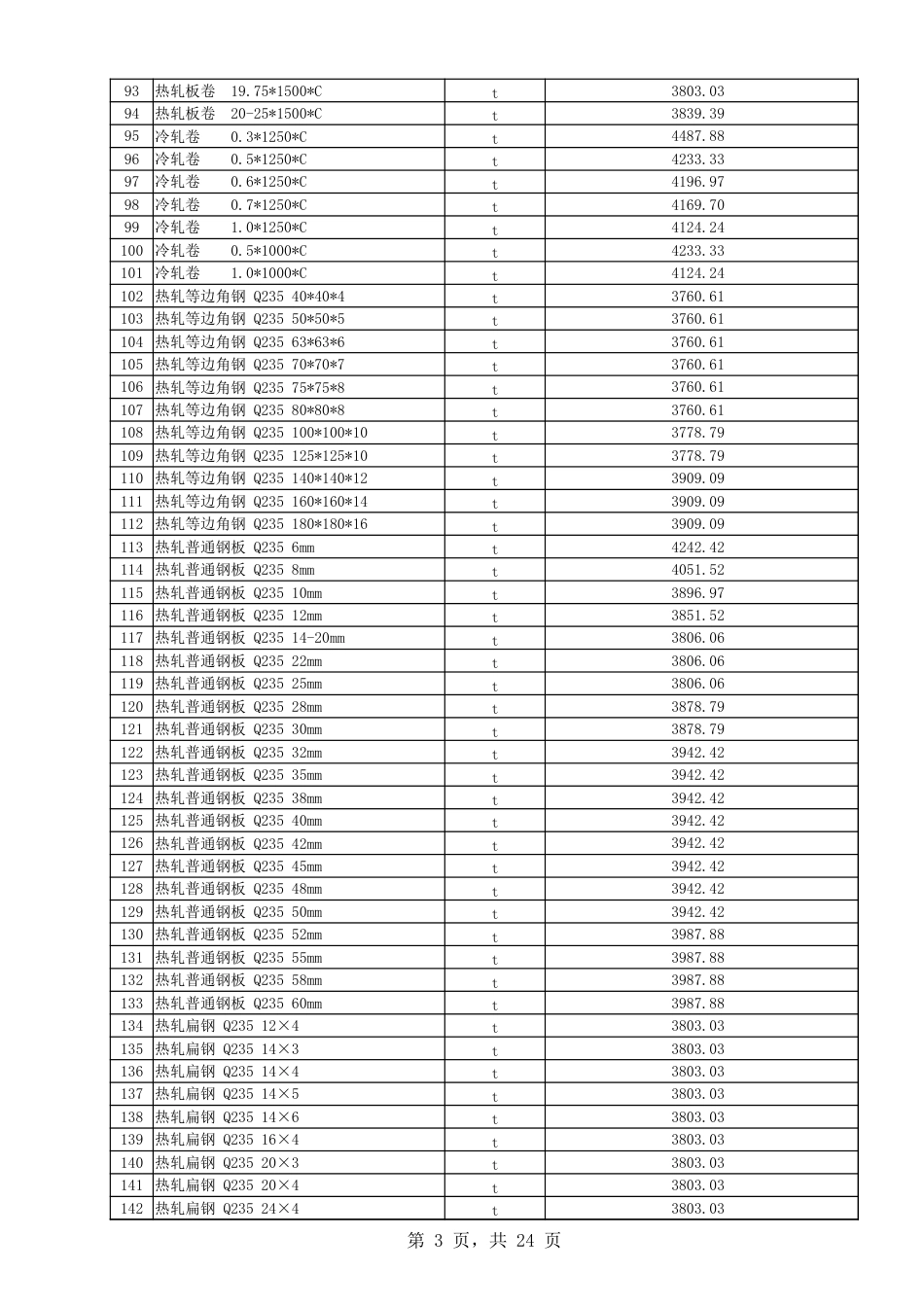 喀什地区2024年7月建设工程综合价格信息.xlsx_第3页