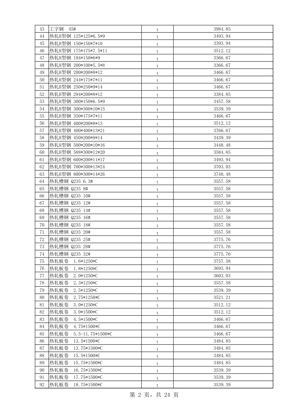 喀什地区2024年8月建设工程综合价格信息.xlsx_第2页