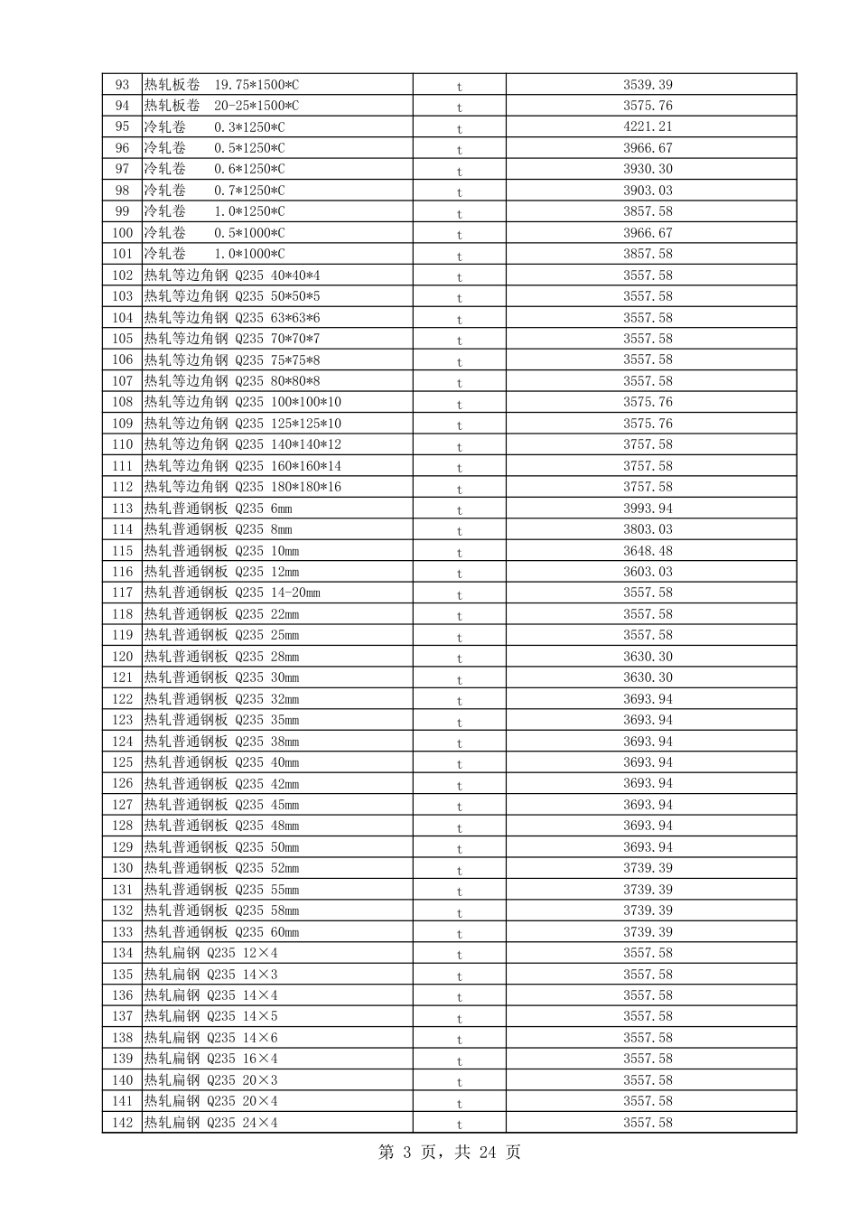 喀什地区2024年8月建设工程综合价格信息.xlsx_第3页