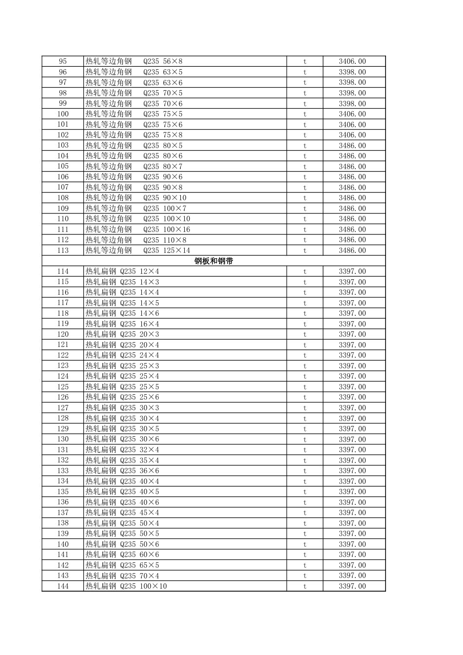 克拉玛依地区2024年8月建设工程综合价格信息.xls_第3页