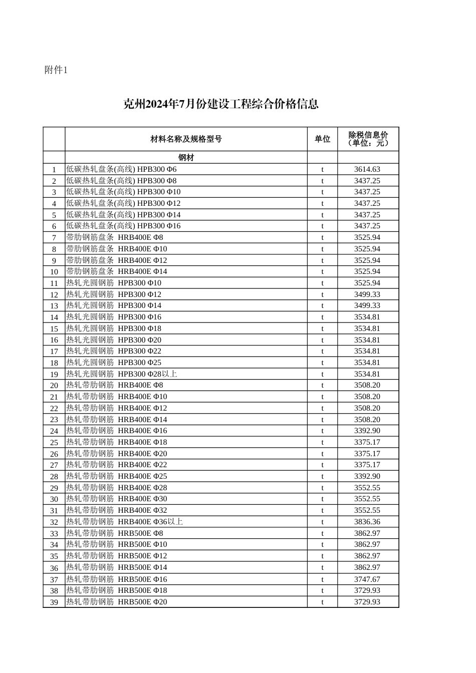 克孜勒苏柯尔克孜自治州2024年7月份建设工程综合价格信息：克州2024年7月份建设工程综合价格信息.xlsx_第1页