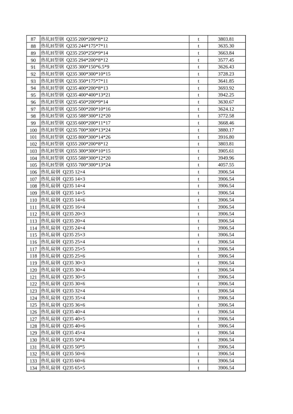 克孜勒苏柯尔克孜自治州2024年7月份建设工程综合价格信息：克州2024年7月份建设工程综合价格信息.xlsx_第3页