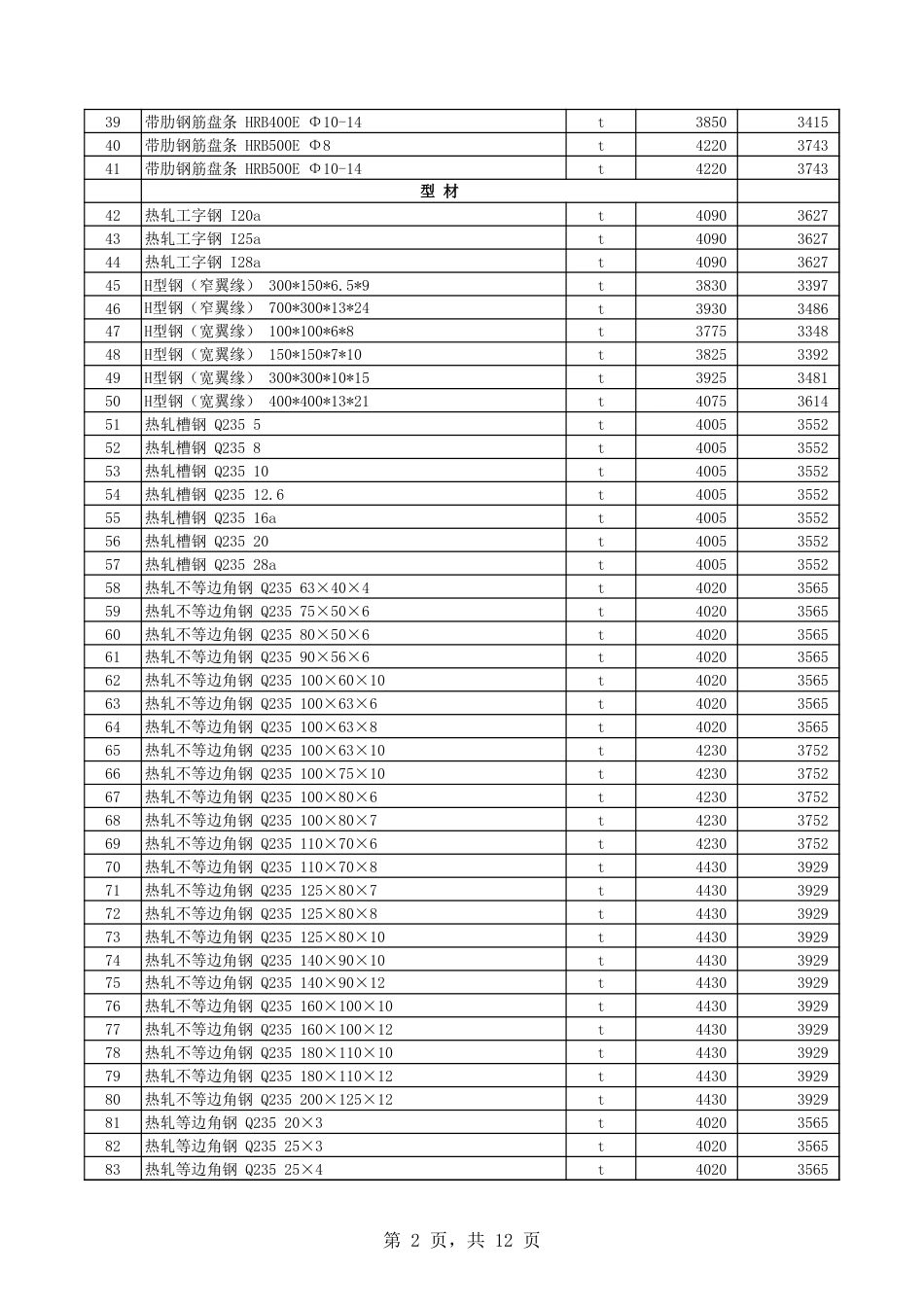 石河子地区2024年7月份建设工程综合价格信息：石河子地区2024年7月份建设工程综合价格信息.xls_第2页