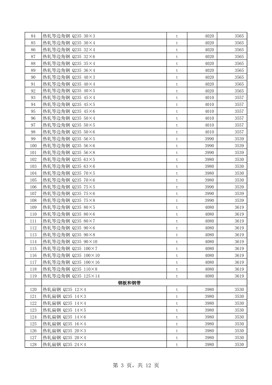 石河子地区2024年7月份建设工程综合价格信息：石河子地区2024年7月份建设工程综合价格信息.xls_第3页