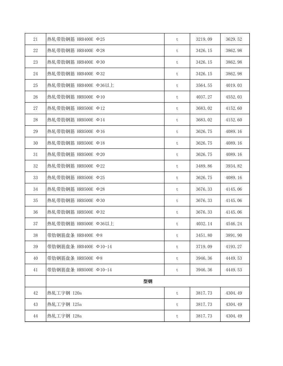 塔城地区2024年7月份建设工程综合价格信息：塔城地区2024年7月份建设工程价格信息.xls_第2页
