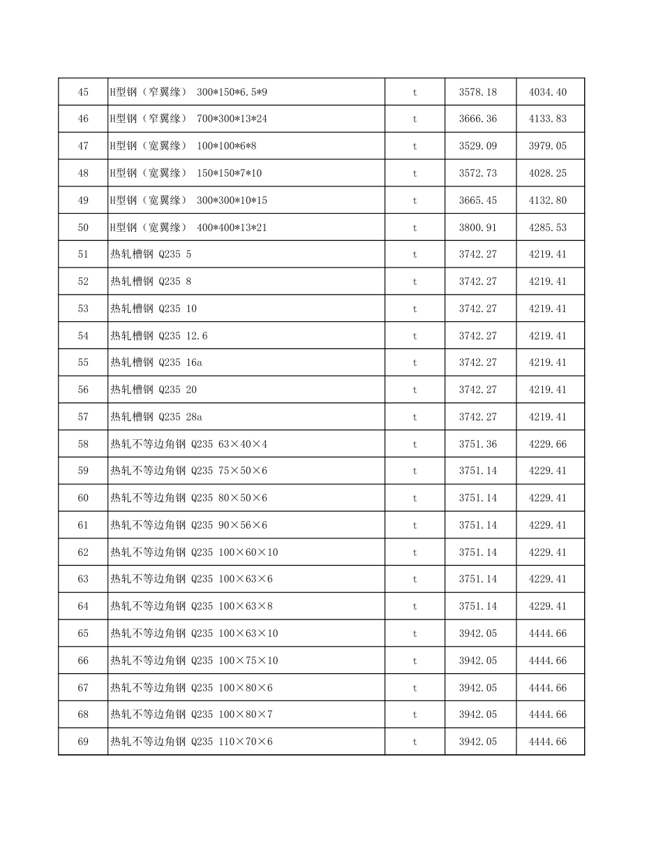 塔城地区2024年7月份建设工程综合价格信息：塔城地区2024年7月份建设工程价格信息.xls_第3页