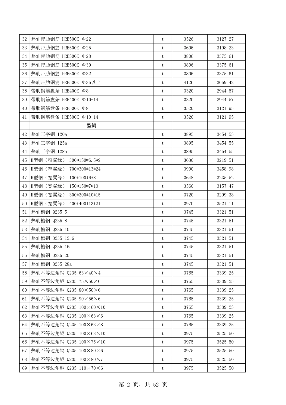 吐鲁番市2024年8月份建设工程综合价格信息.xls_第2页