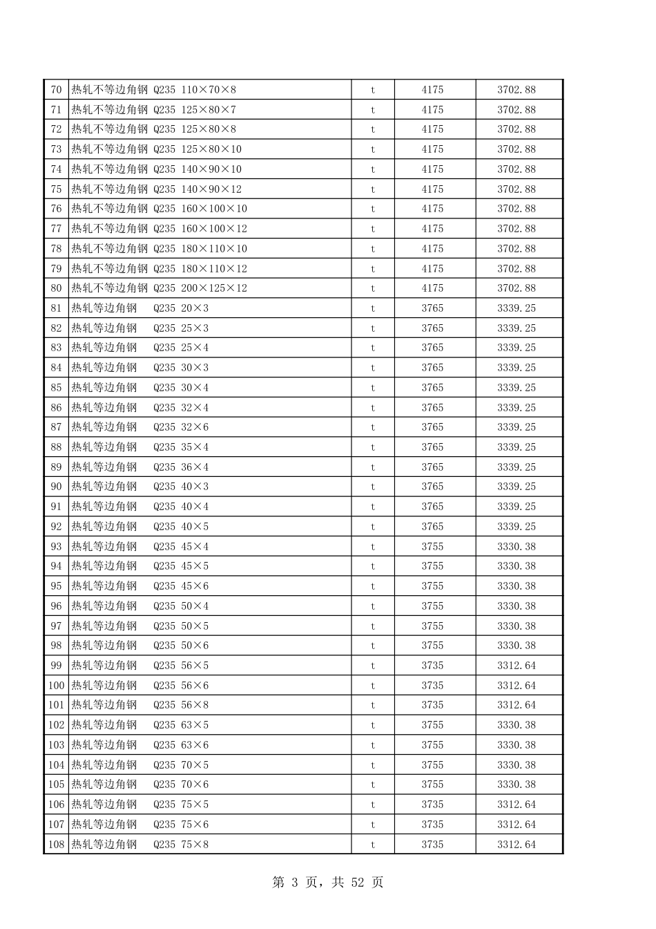 吐鲁番市2024年8月份建设工程综合价格信息.xls_第3页
