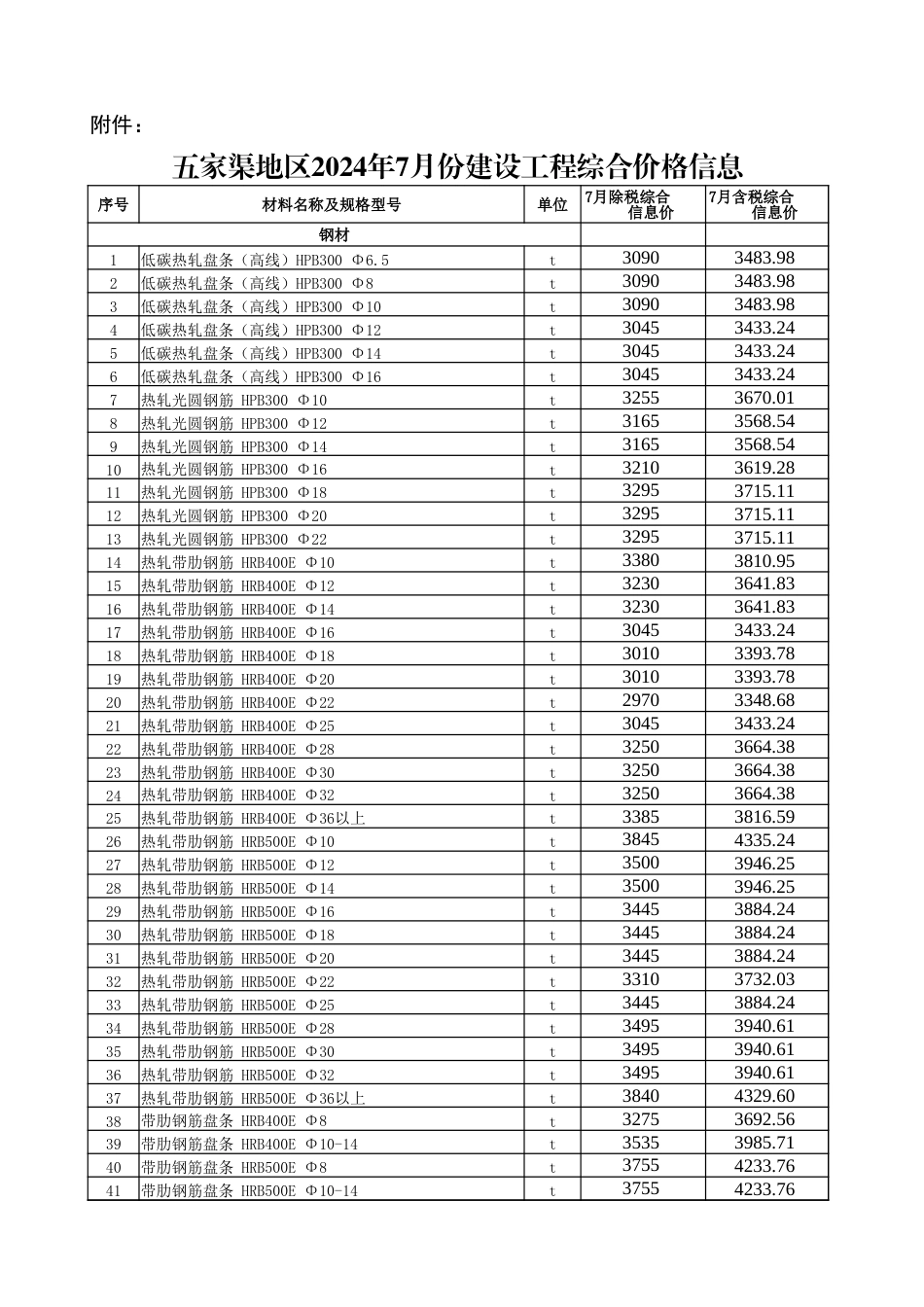 五家渠地区2024年7月份建设工程综合价格信息：五家渠地区2024年7月建设工程综合价格信息.xlsx_第1页