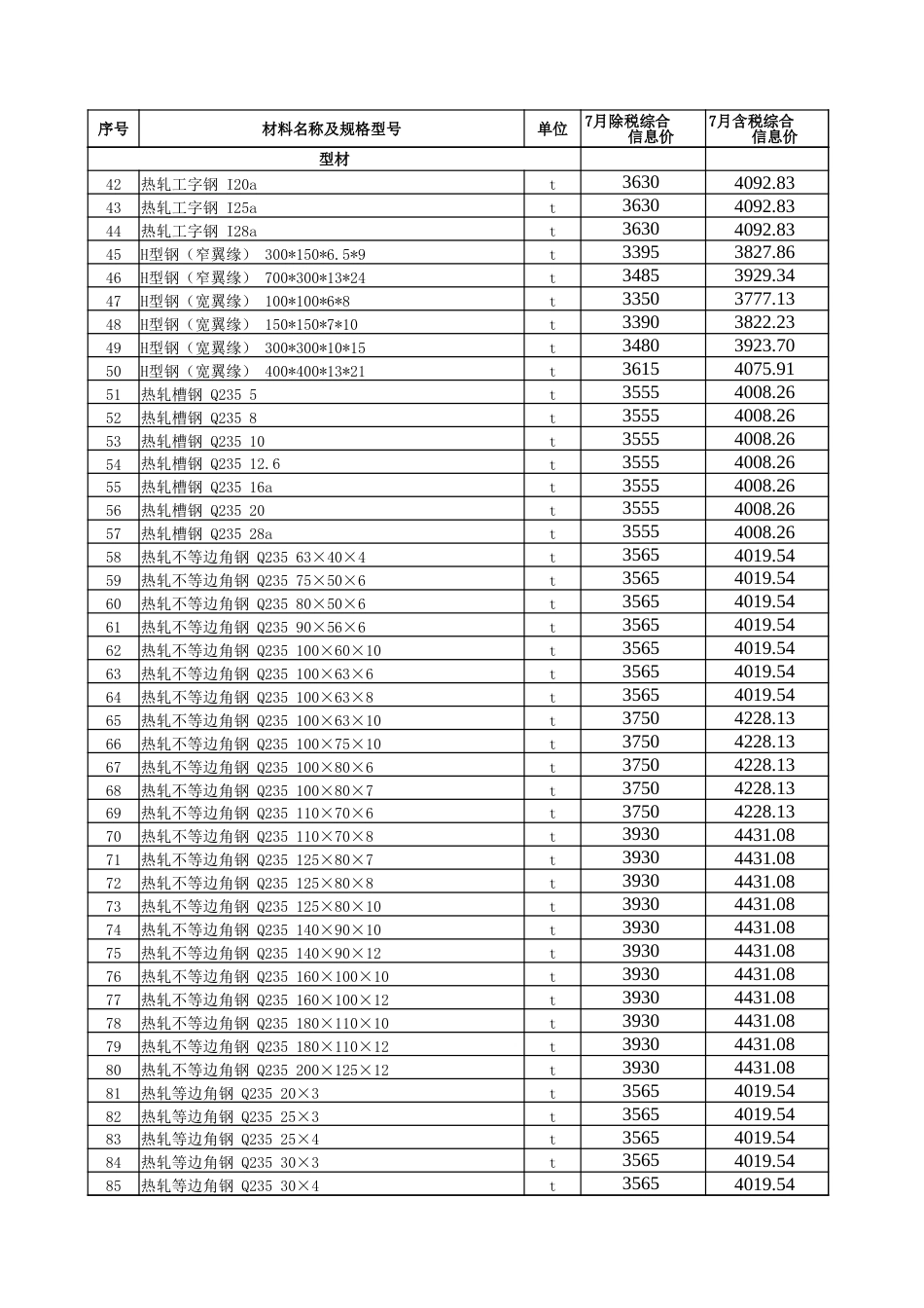 五家渠地区2024年7月份建设工程综合价格信息：五家渠地区2024年7月建设工程综合价格信息.xlsx_第2页