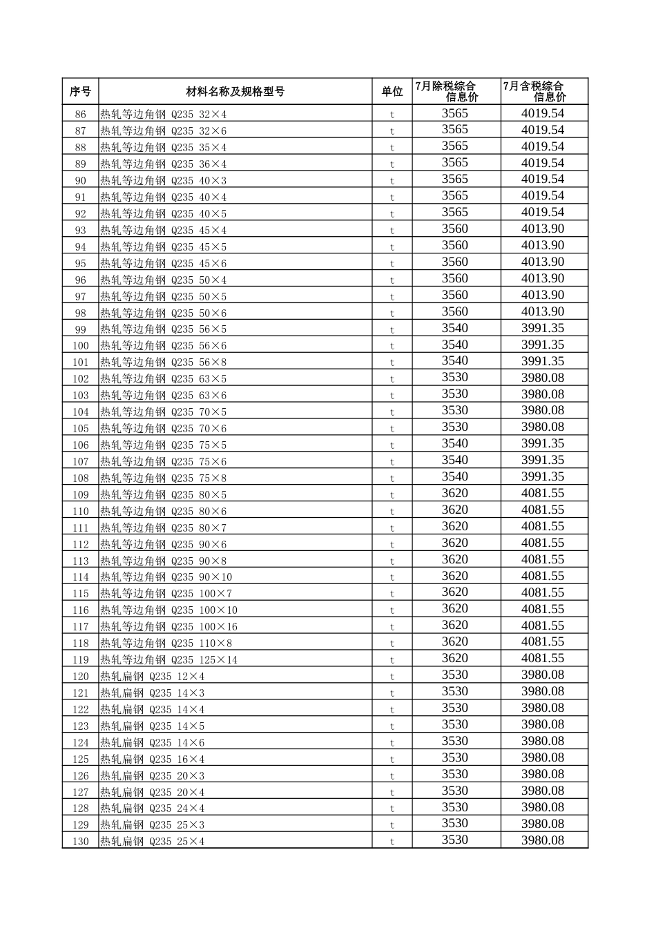 五家渠地区2024年7月份建设工程综合价格信息：五家渠地区2024年7月建设工程综合价格信息.xlsx_第3页