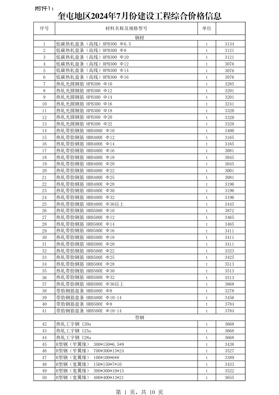 伊犁哈萨克自治州-奎屯地区2024年7月份建设工程综合价格信息.xls_第1页