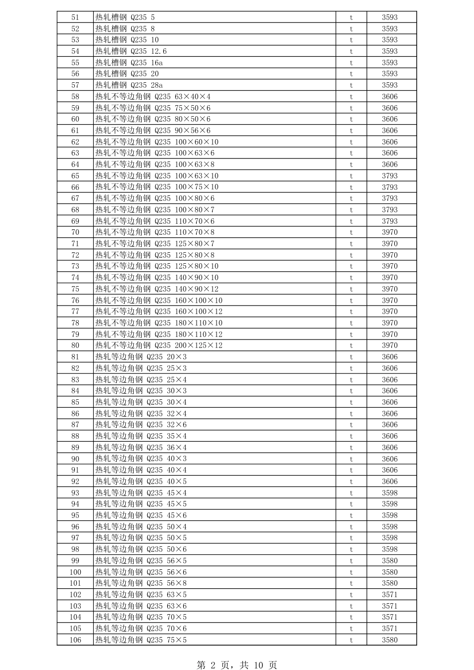 伊犁哈萨克自治州-奎屯地区2024年7月份建设工程综合价格信息.xls_第2页
