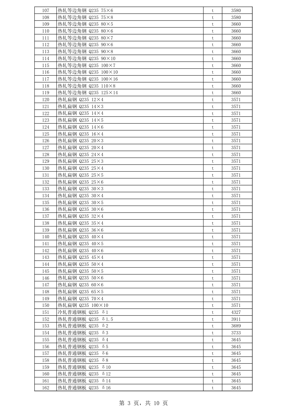 伊犁哈萨克自治州-奎屯地区2024年7月份建设工程综合价格信息.xls_第3页