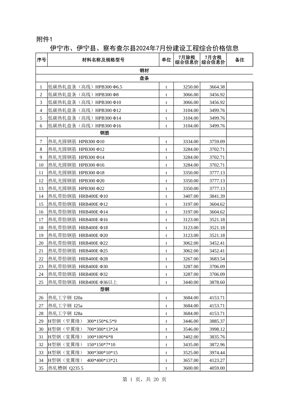 伊犁州直各县（市）2024年7月份建设工程综合价格信息-伊犁州直各县（市）7月建设工程价格信息.xlsx_第1页