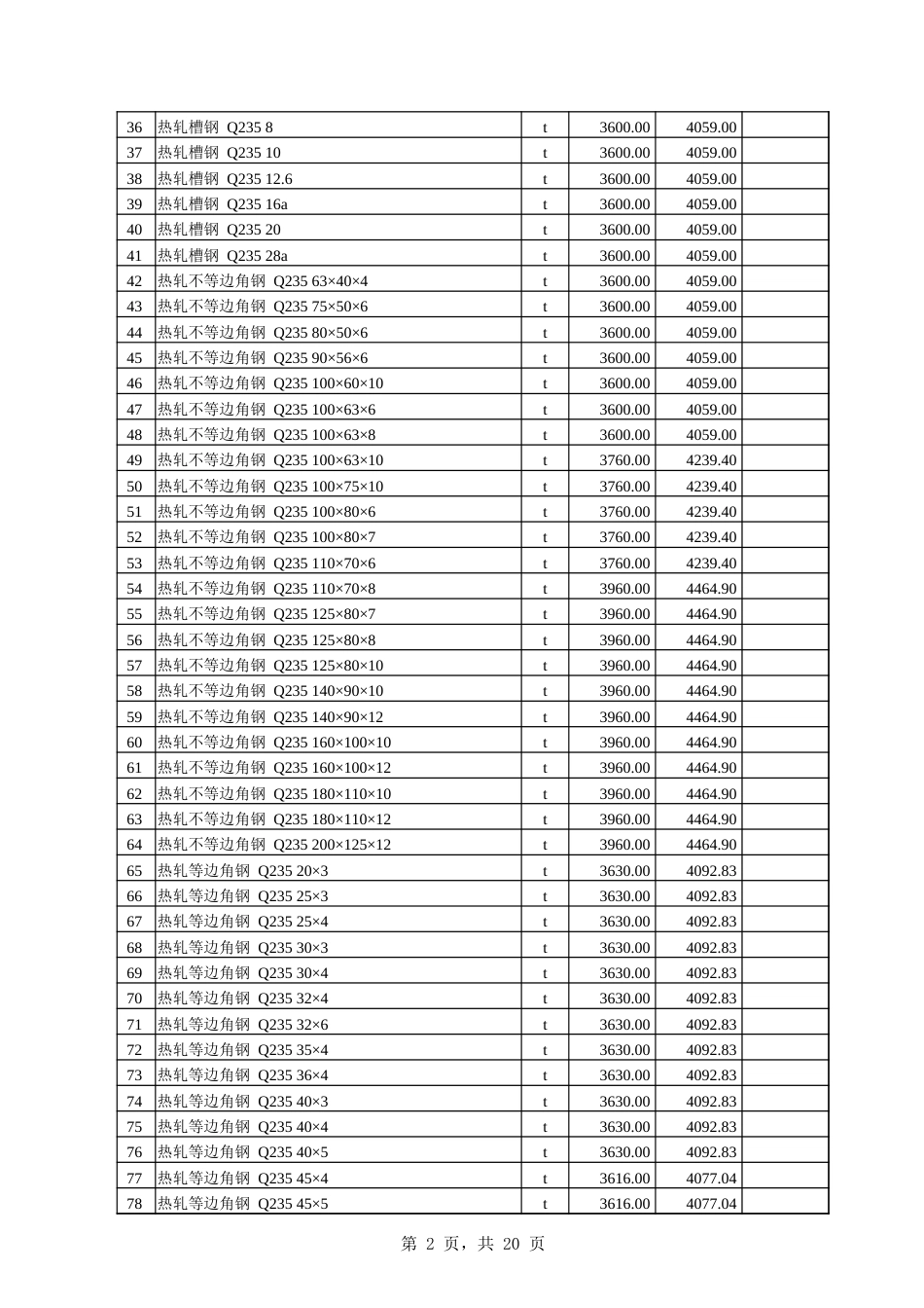 伊犁州直各县（市）2024年7月份建设工程综合价格信息-伊犁州直各县（市）7月建设工程价格信息.xlsx_第2页