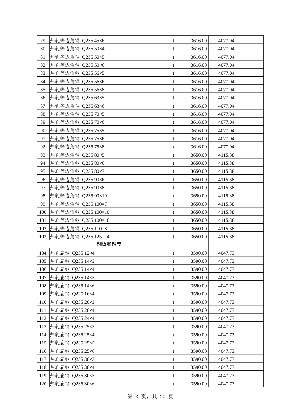 伊犁州直各县（市）2024年7月份建设工程综合价格信息-伊犁州直各县（市）7月建设工程价格信息.xlsx_第3页