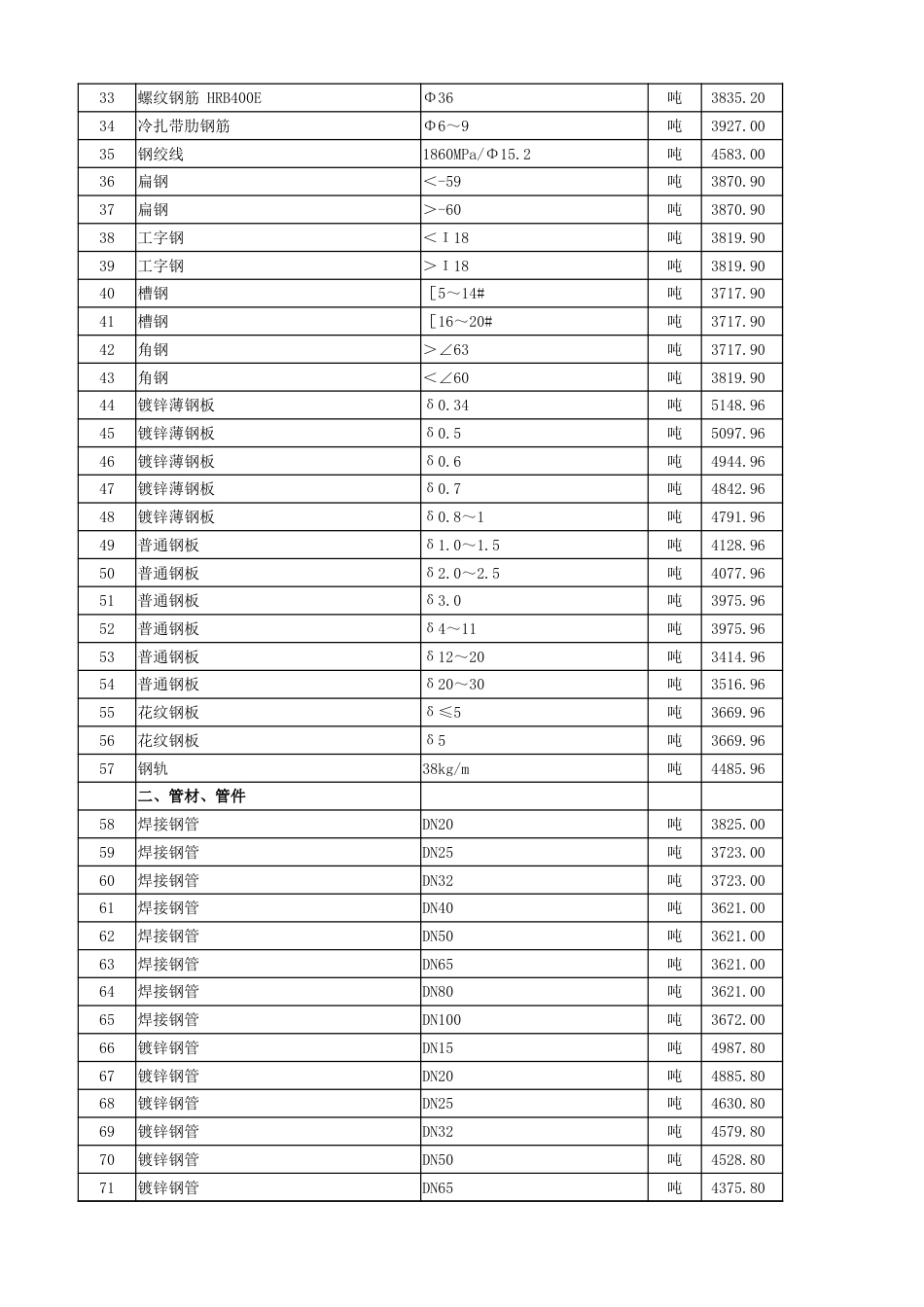 2024年9月湖北省各市、州工程材料市场信息价.xlsx_第2页