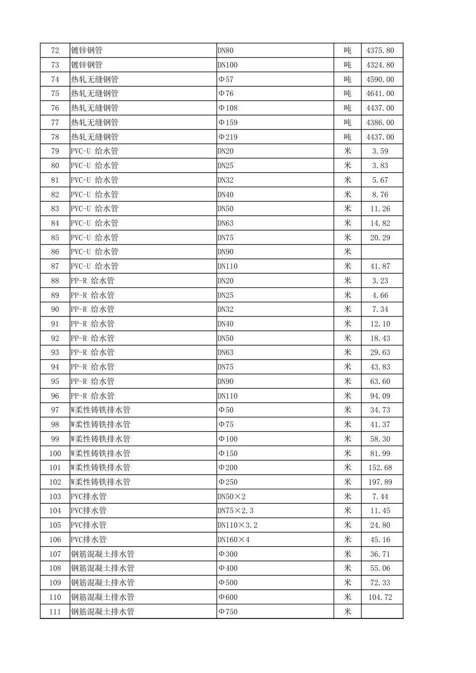 2024年9月湖北省各市、州工程材料市场信息价.xlsx_第3页