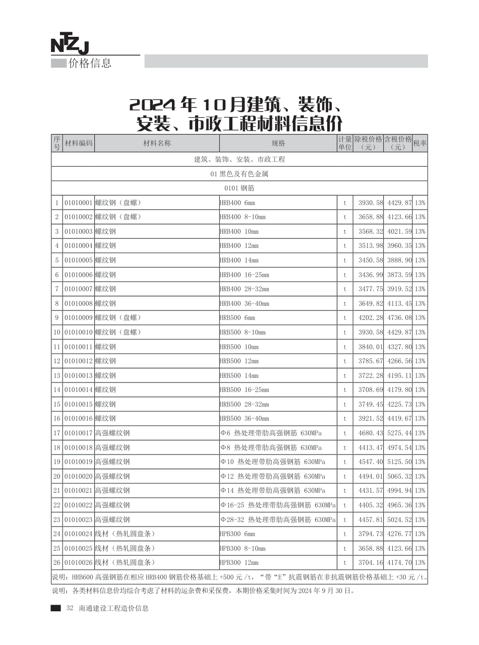 2024年第10期南通建材信息价.pdf_第2页