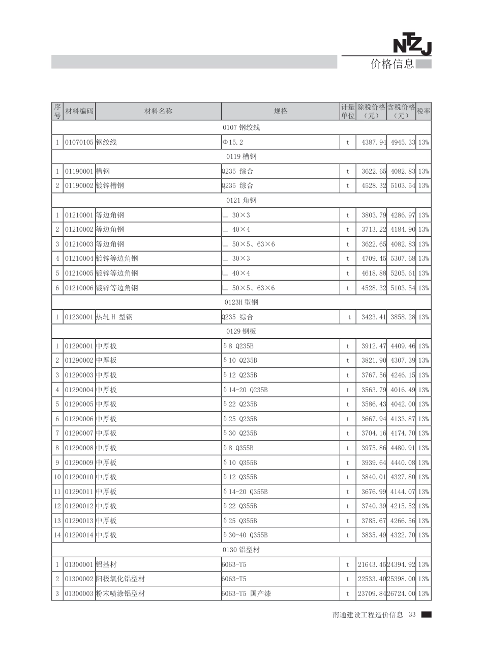 2024年第10期南通建材信息价.pdf_第3页