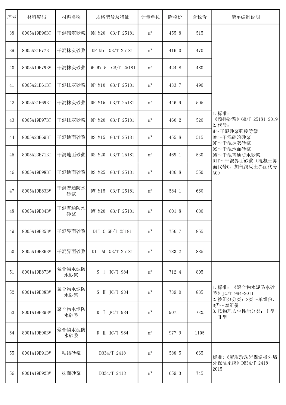 2024年阜阳工程造价信息第9期.pdf_第3页