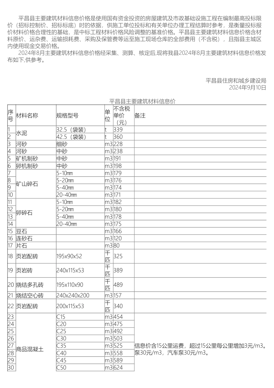 巴中市平昌县主要建筑材料信息价格（2024年8月）.pdf_第1页