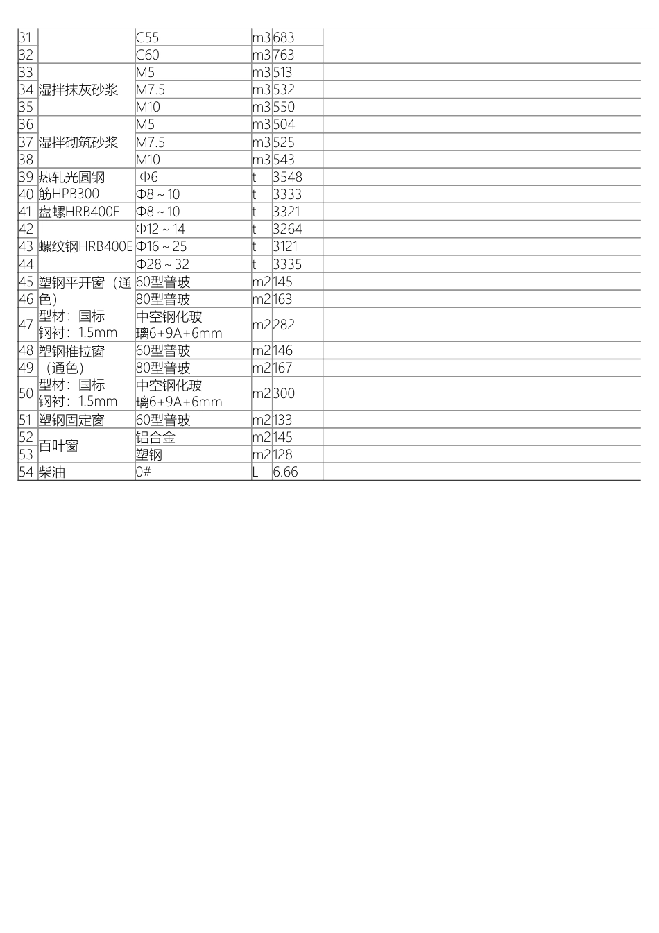 巴中市平昌县主要建筑材料信息价格（2024年8月）.pdf_第2页