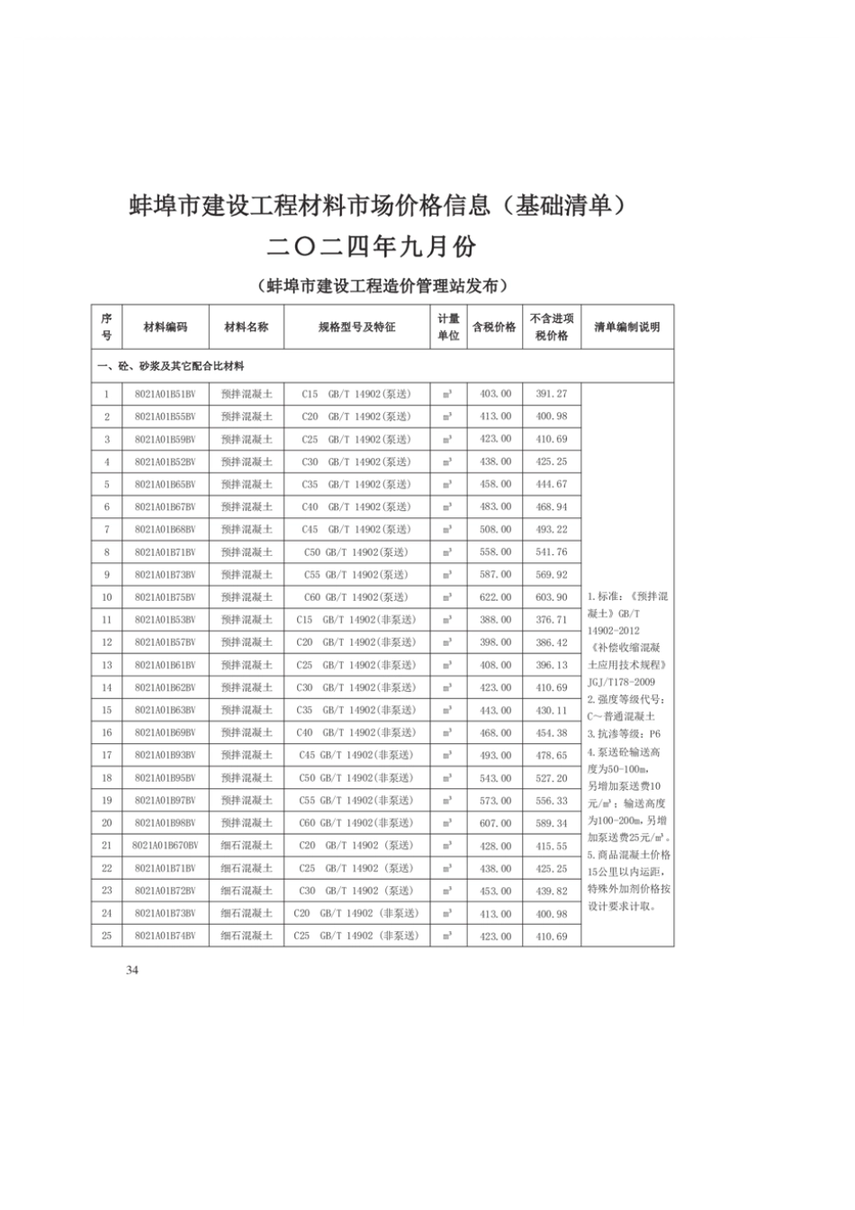 蚌埠市2024年建筑材料市信息价-9月份.pdf_第3页