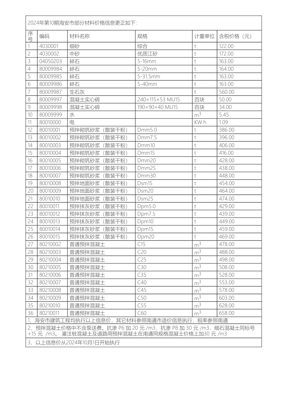 2024年第10期《南通建设工程造价信息》勘误.pdf_第1页