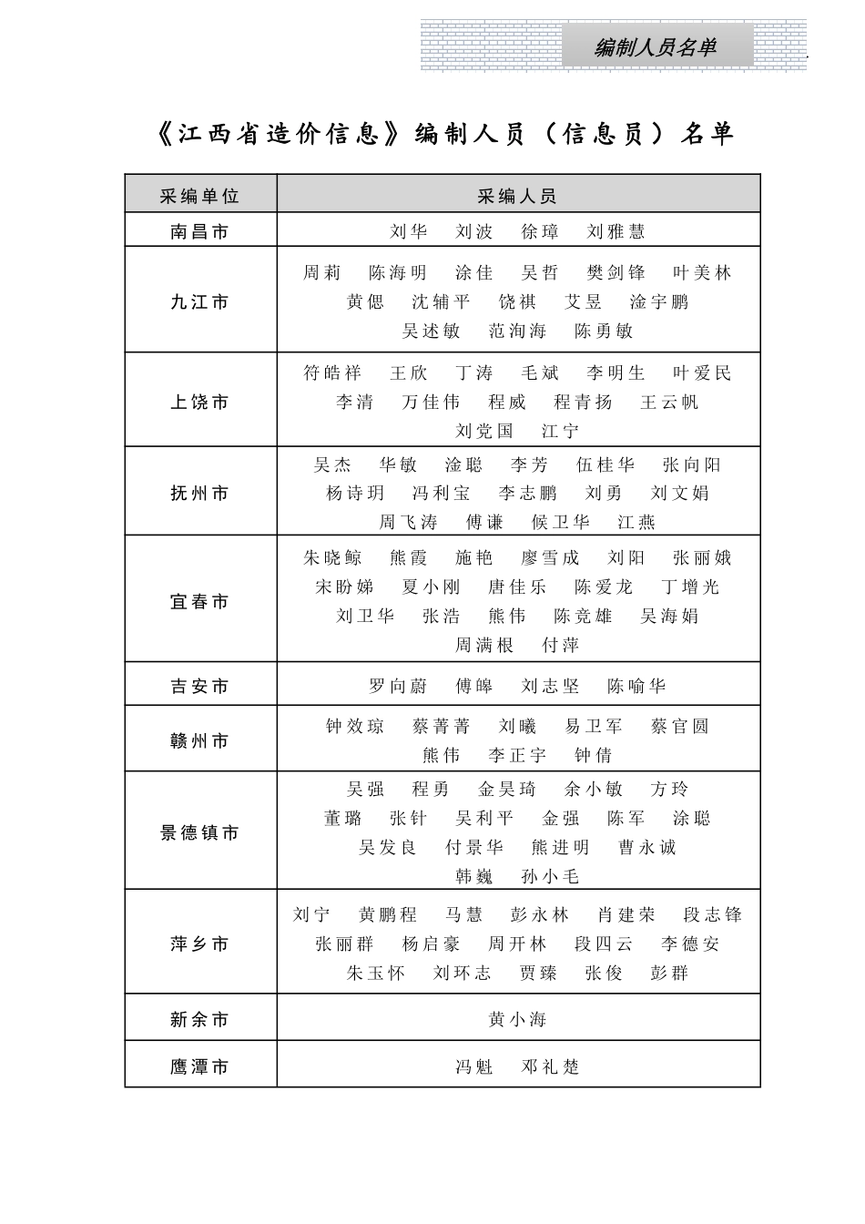 江西省信息价-江西省材料价格参考信息2024年第9期.pdf_第3页