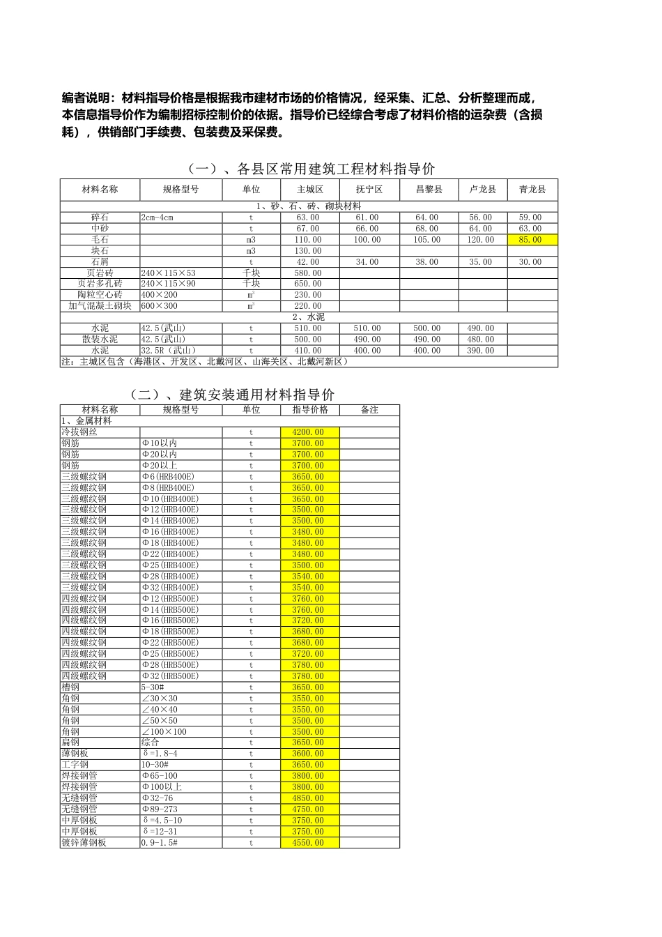 秦皇岛市2024年9月建筑工程材料信息价-指导价.pdf_第1页