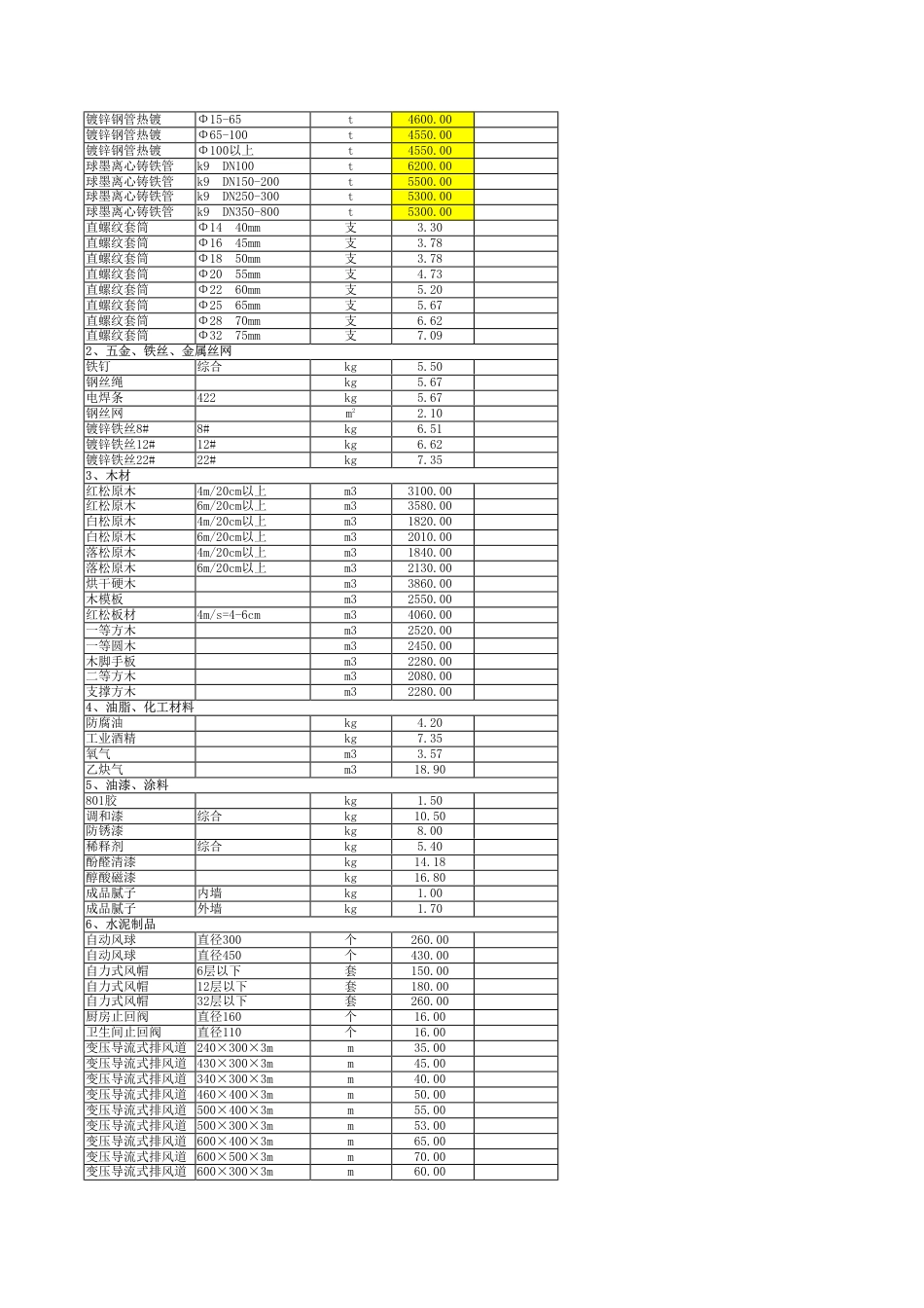 秦皇岛市2024年9月建筑工程材料信息价-指导价.pdf_第2页