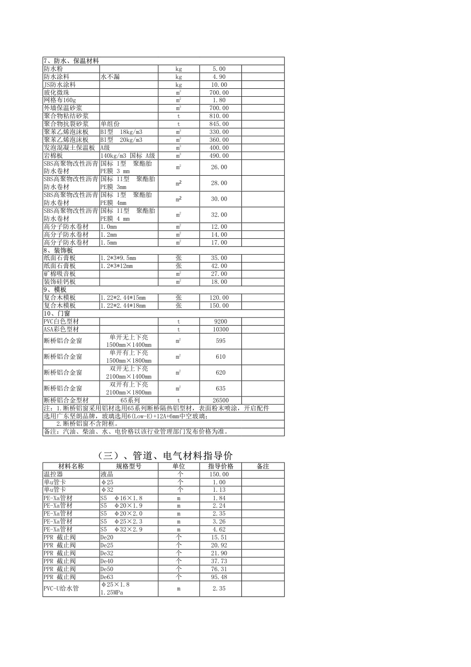 秦皇岛市2024年9月建筑工程材料信息价-指导价.pdf_第3页