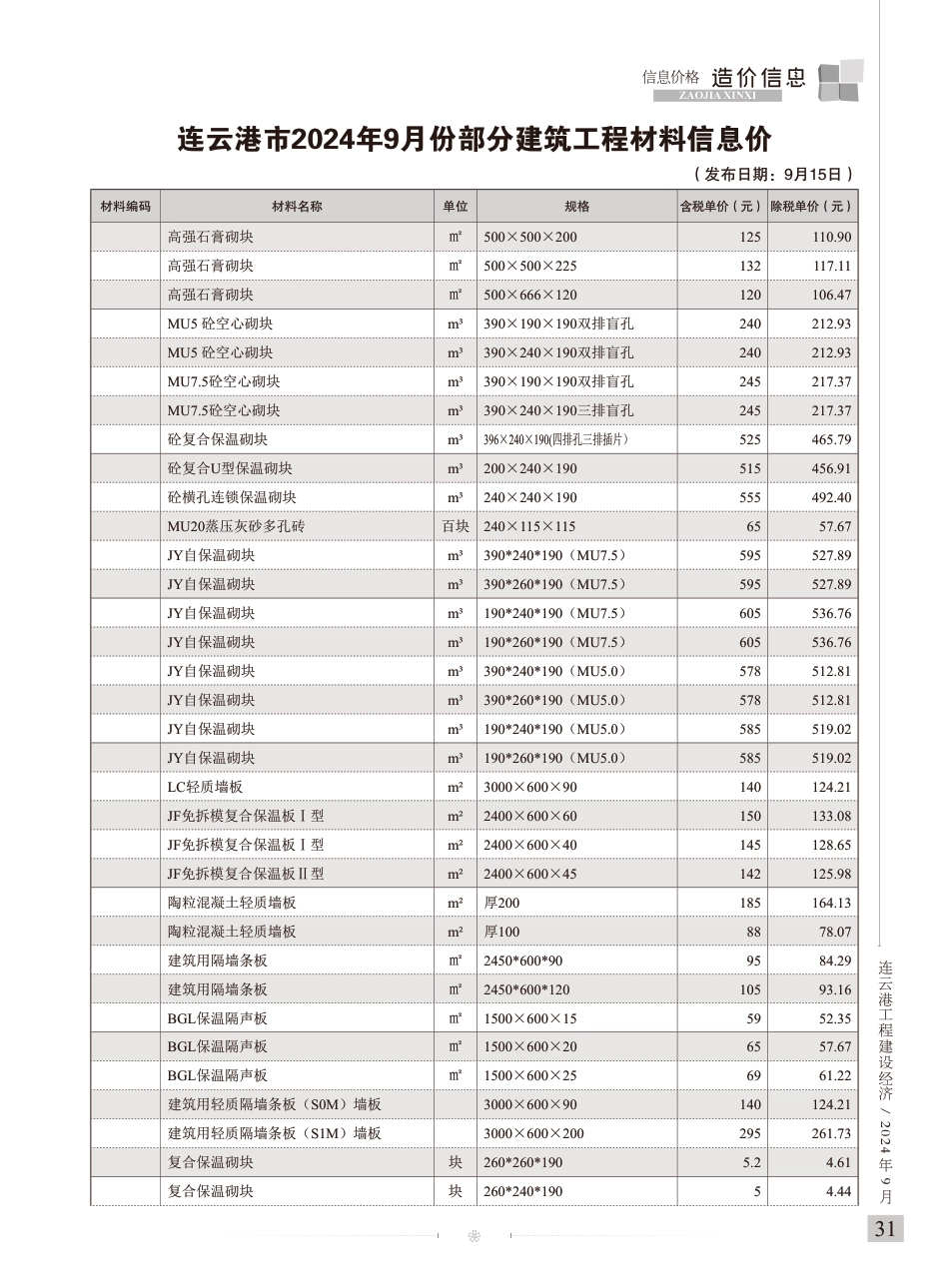 连云港工程建设经济2024年9期造价信息.pdf_第3页