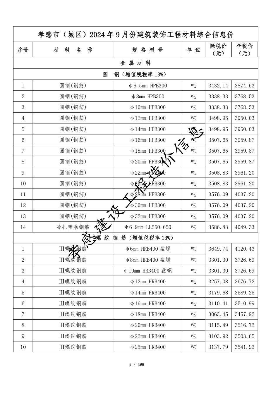 孝感市2024年9月份建设工程造价信息.pdf_第3页