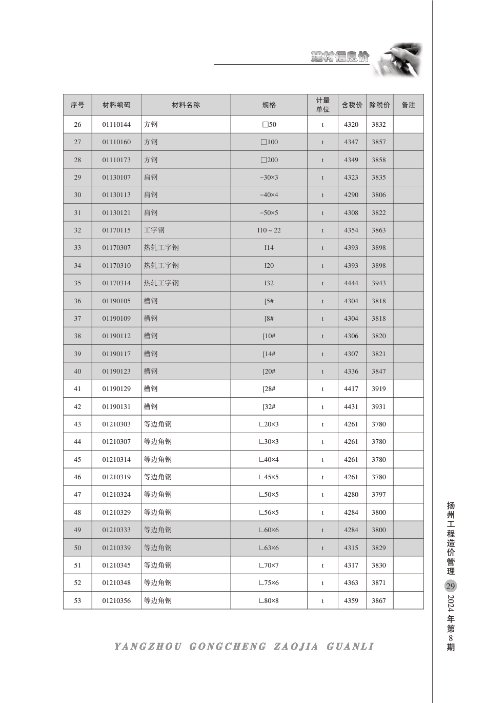 扬州市2024年8月份建材信息价.pdf_第2页
