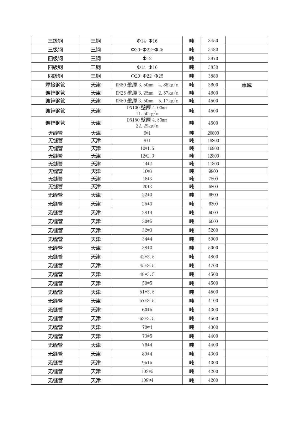 漳州市2024年9月建筑材料信息价.pdf_第2页