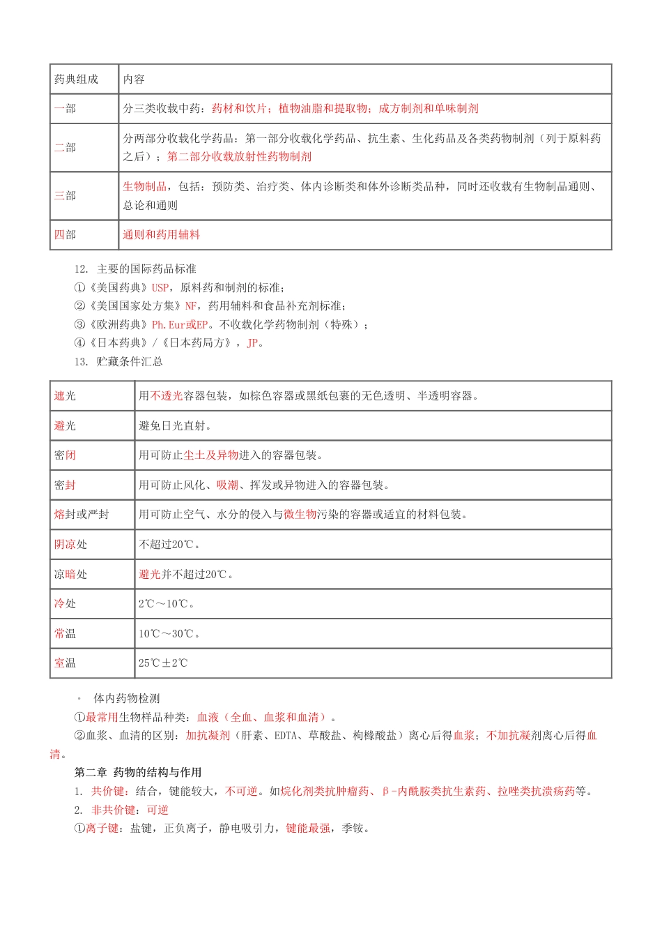 2024年执业药师《药学专业知识(一）》考前十页纸.pdf_第2页