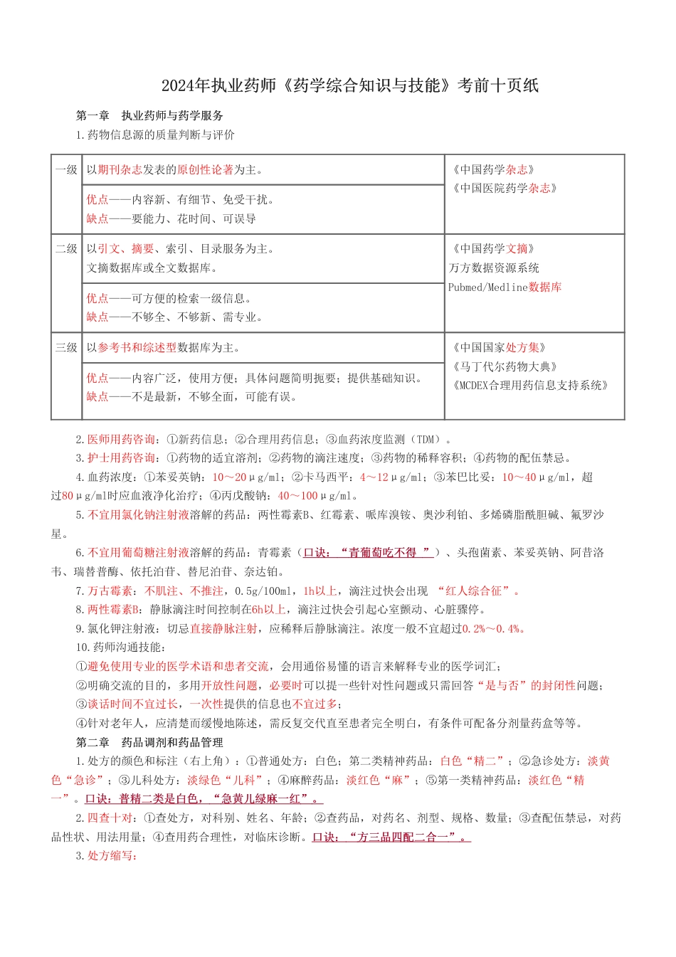 2024年执业药师《药学综合知识与技能》考前十页纸.pdf_第1页