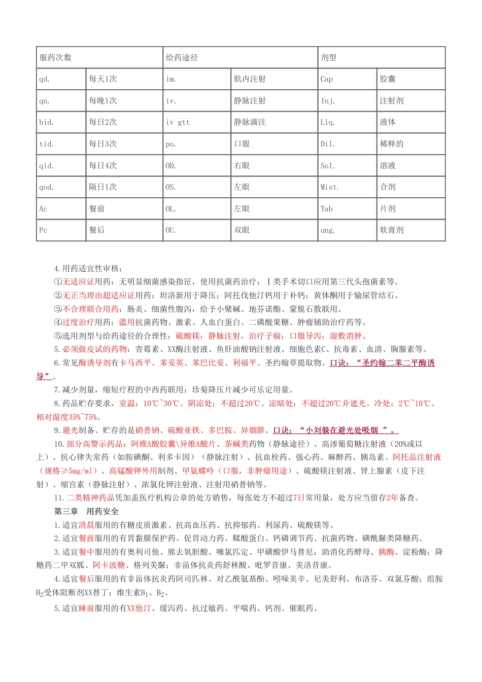 2024年执业药师《药学综合知识与技能》考前十页纸.pdf_第2页