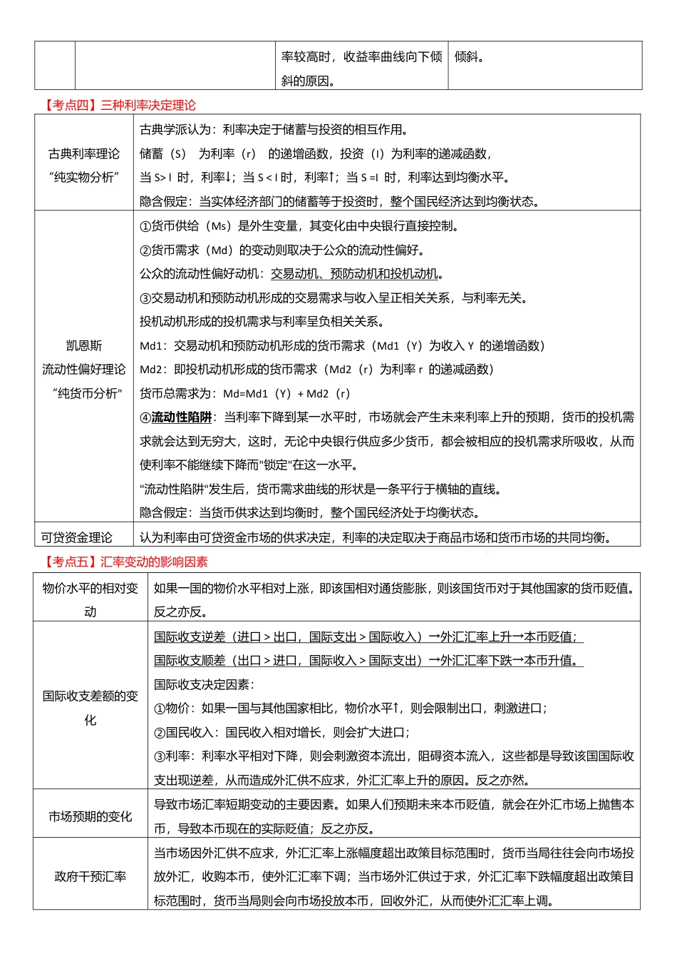 冲刺提分！2024年中级经济师《金融专业》考前25页纸.pdf_第2页