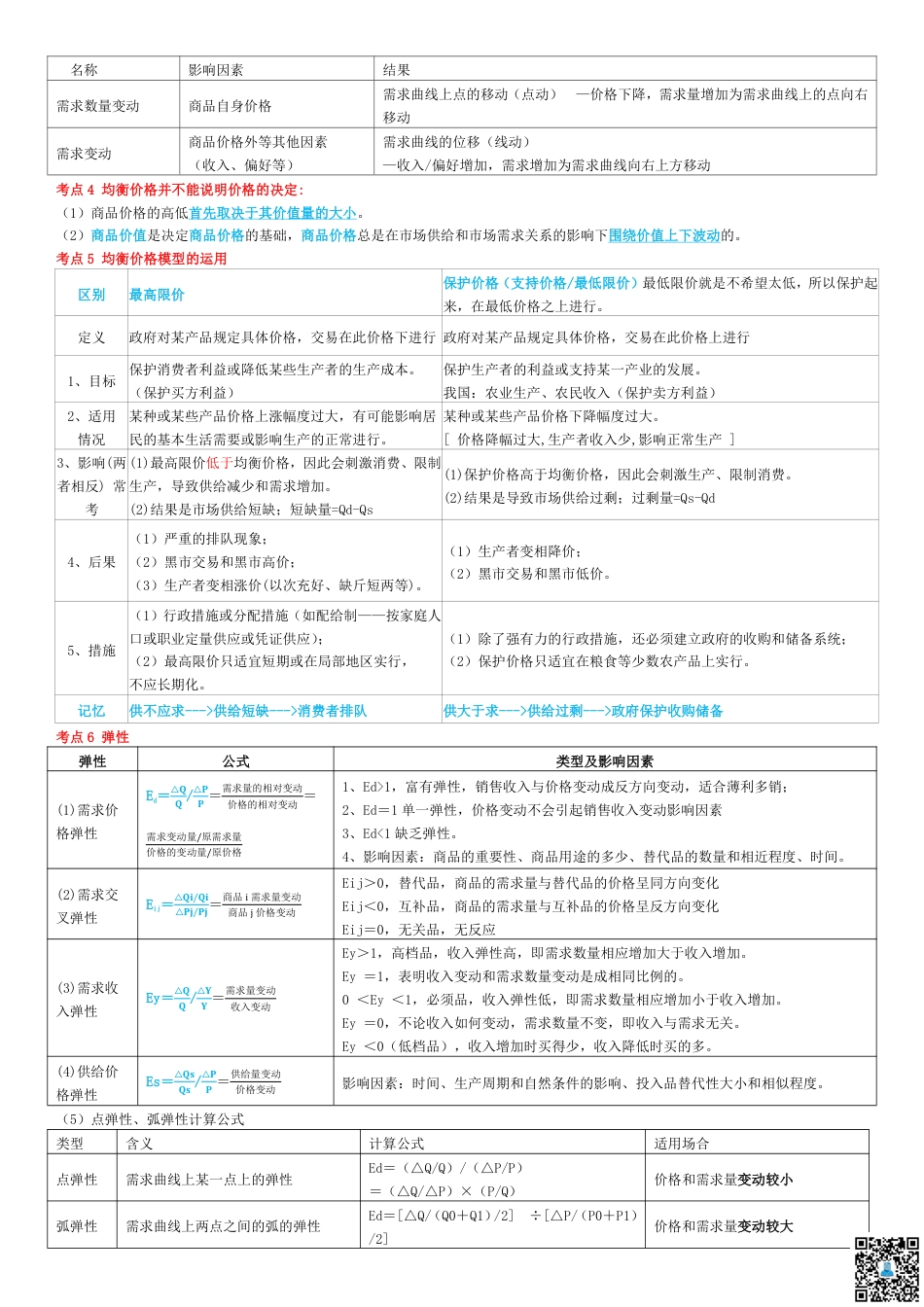 冲刺提分！2024年中级经济师《经济基础》考前25页纸.pdf_第2页