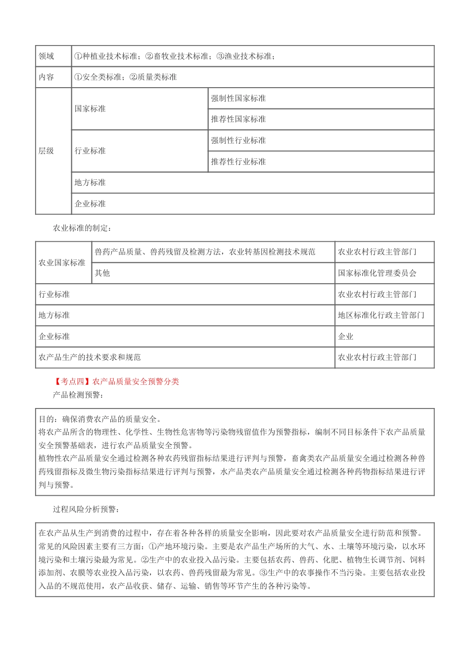 冲刺提分！2024年中级经济师《农业经济》考前25页纸.pdf_第3页