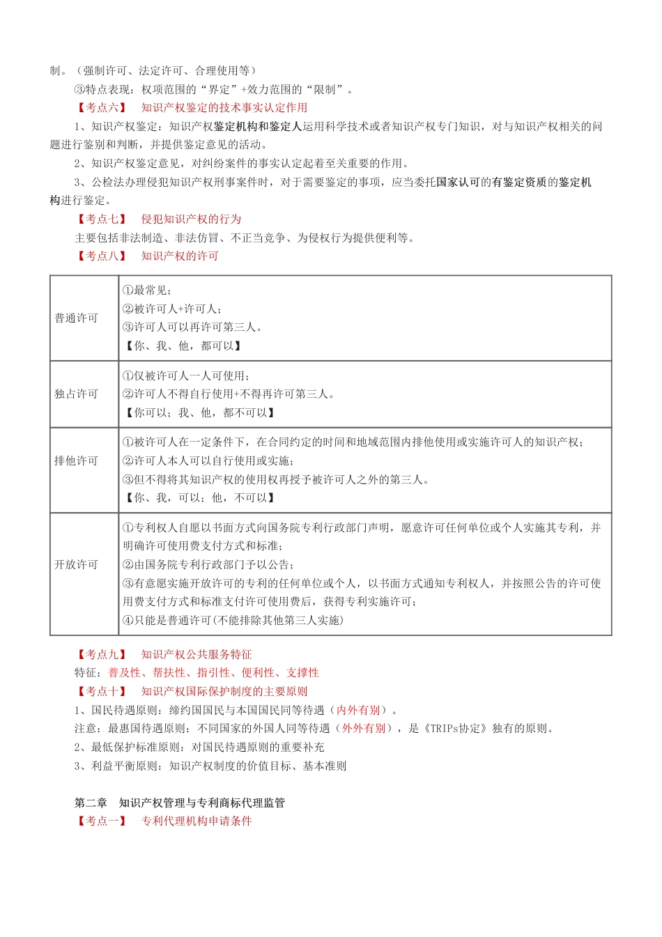 冲刺提分！2024年中级经济师《知识产权》考前25页纸.pdf_第2页