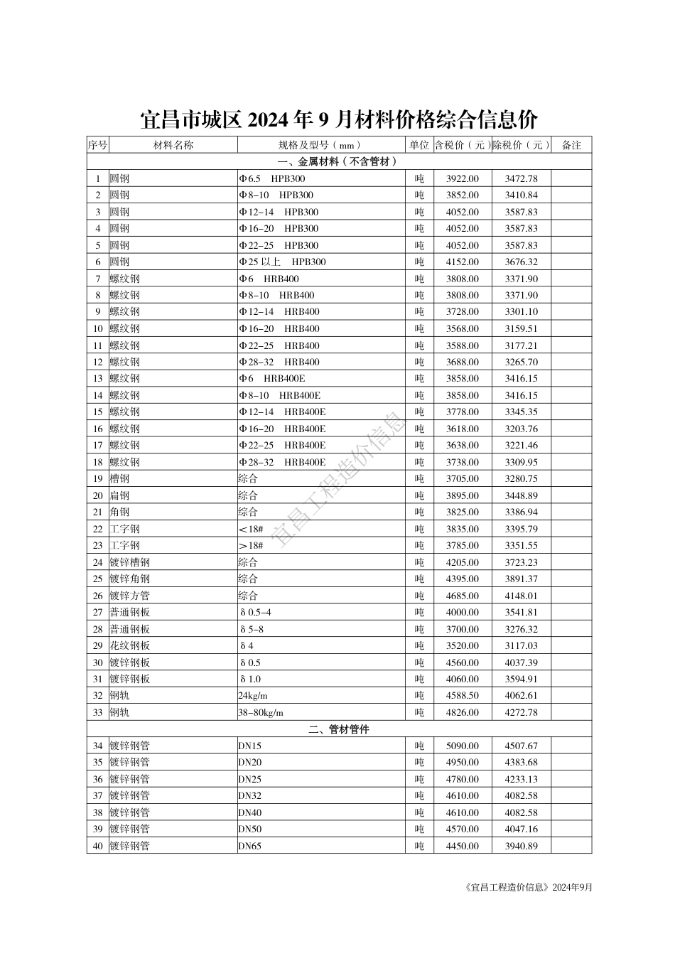 《宜昌工程造价信息》2024年9月.pdf_第3页